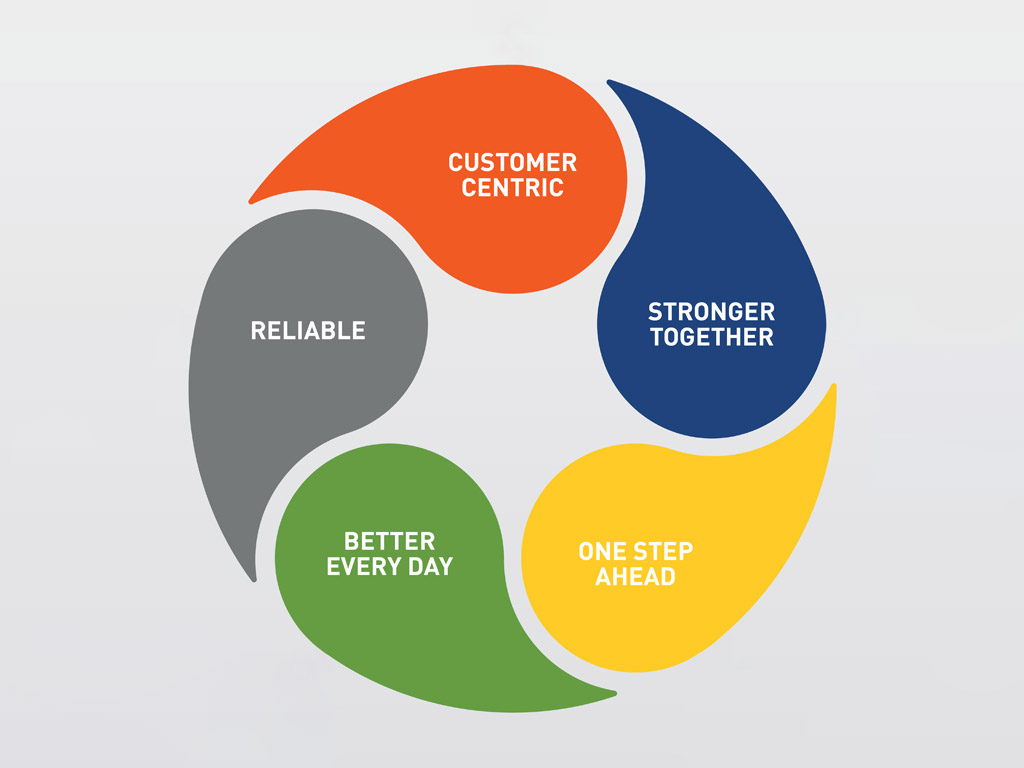 Our Vision